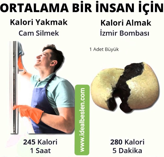 Cam silerken harcanan kalori ile İzmir Bombası yerken alınan kalorinin ne alakası var demeyin.