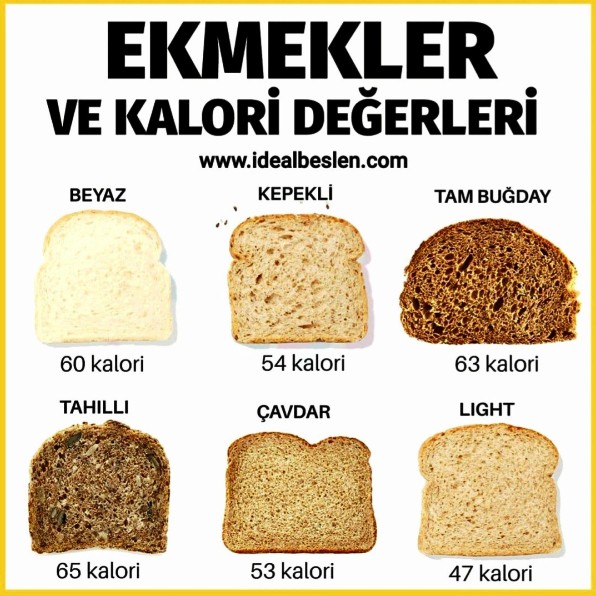 Çeşitli ekmeklerin 1 diliminin kaç kalori olduğunu biliyor musunuz?