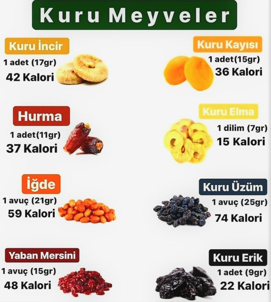 Kuru meyvelerin kaç kalori olduğunu biliyor musunuz?
