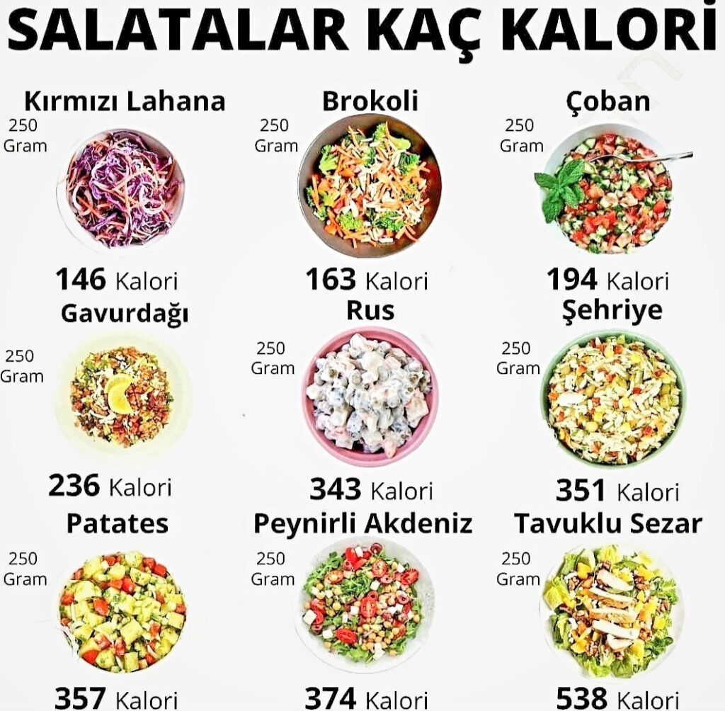 Salatalar kaç kalori?