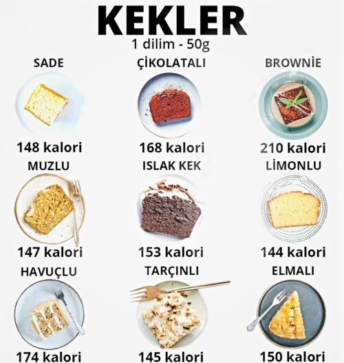 Kalori Miktarı Hakkında Bilmek İstedikleriniz. - idealbeslen