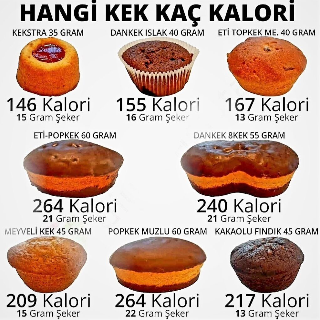 Market kekleri kaç kalori biliyor musunuz?