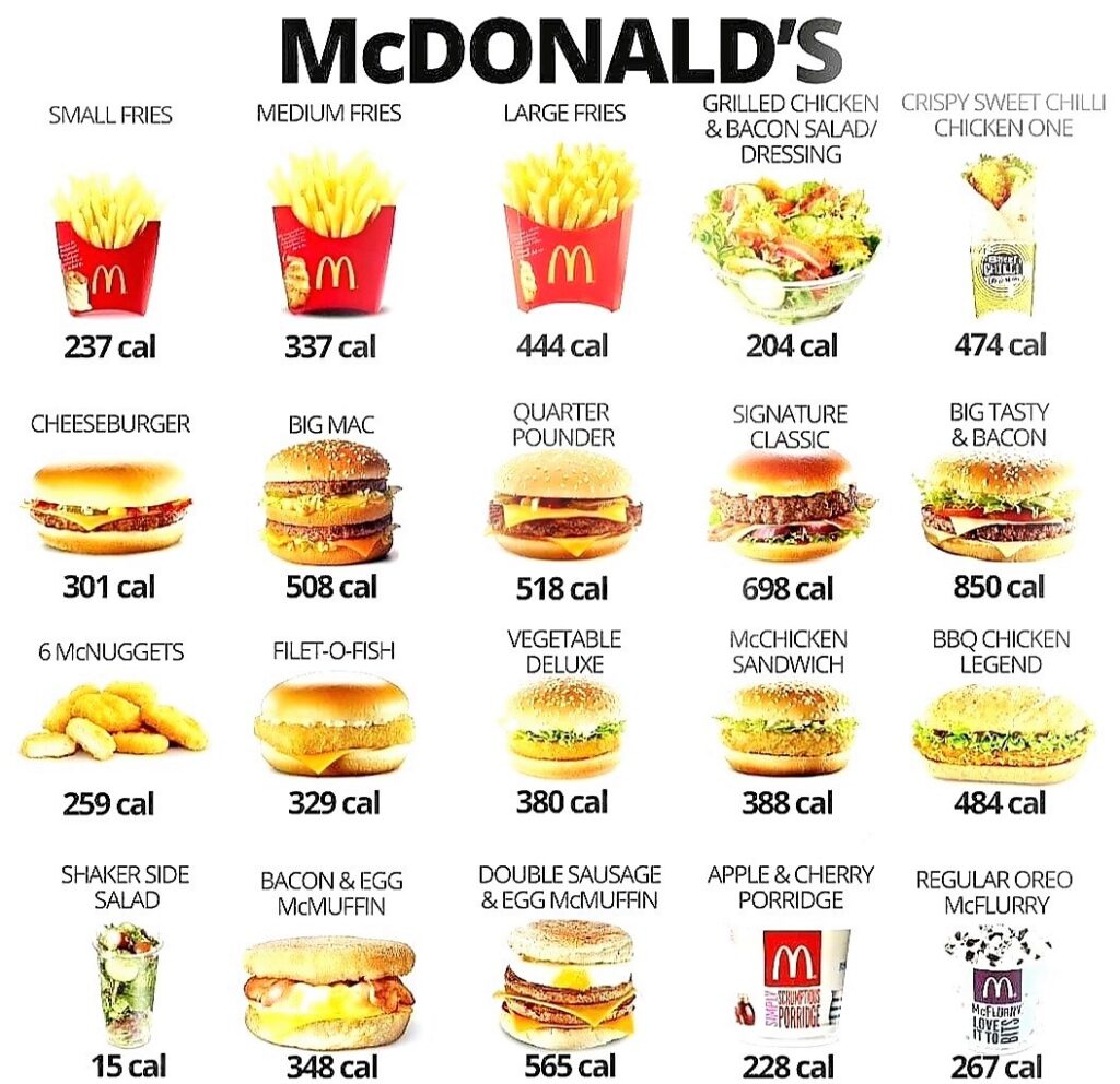 McDonald's menülerinin kaç kalori olduğunu biliyor musunuz?